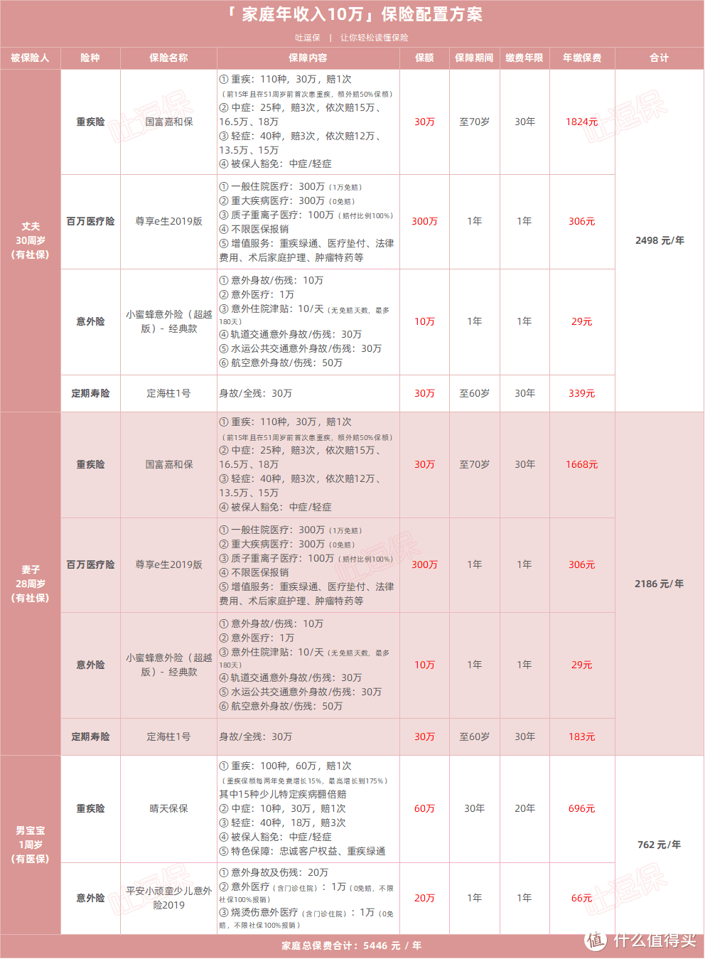 （制图By吐逗保，未经授权禁止转载）