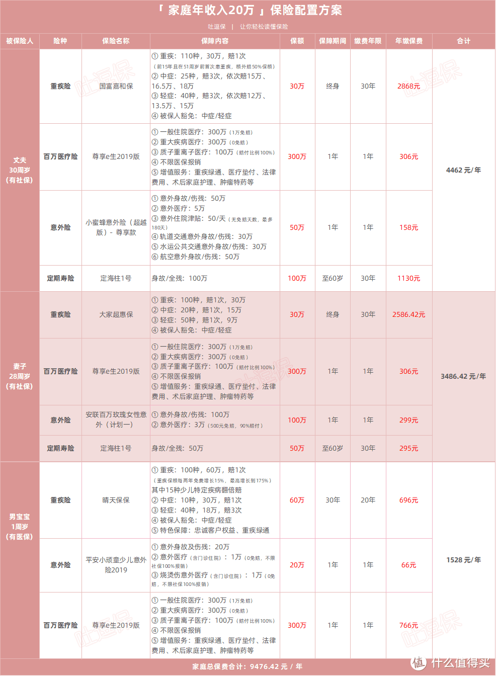 （制图By逗逗酱，未经授权禁止转载）