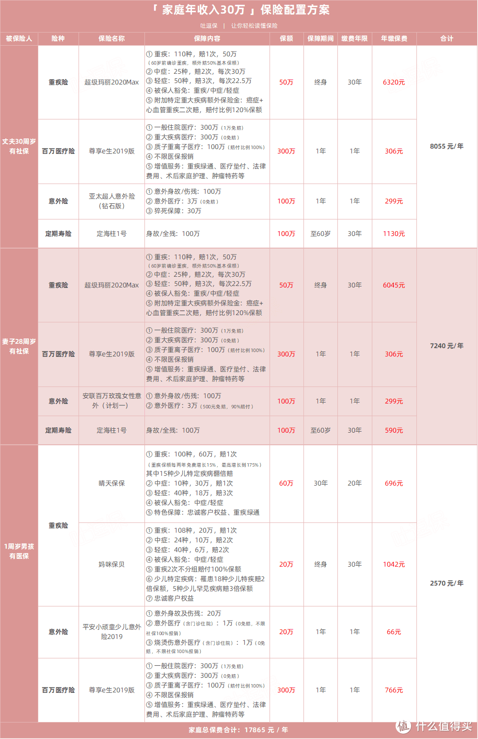 （制图By吐逗保，未经授权禁止转载）