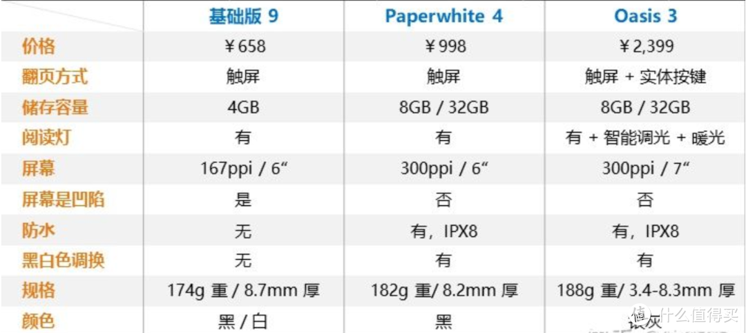 PDD不是唯一选择，喜提Kindle Paperwhite 4年会版国行