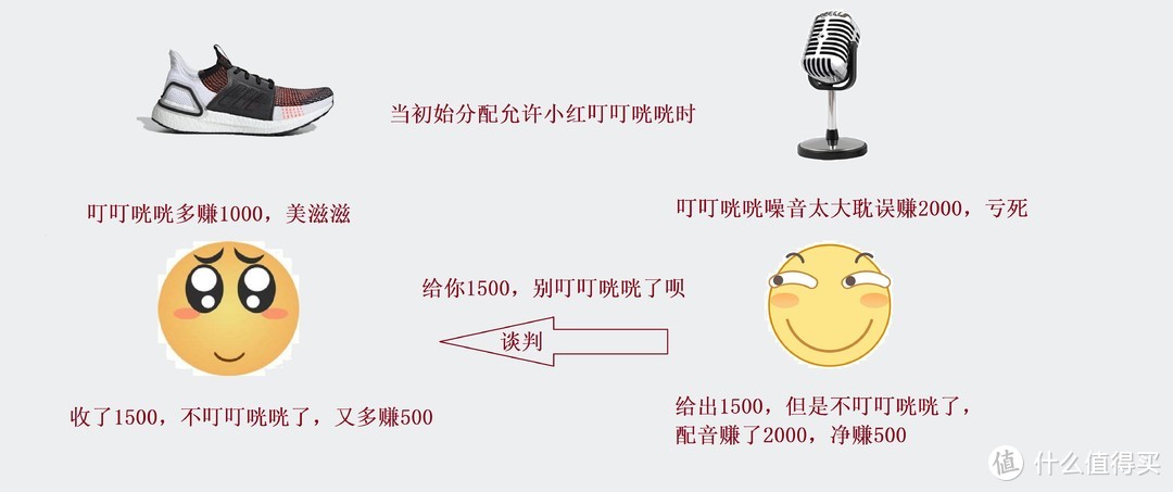 没有买卖，才是伤害——交易让每个人变得更好的经济学经典理论及应用示例