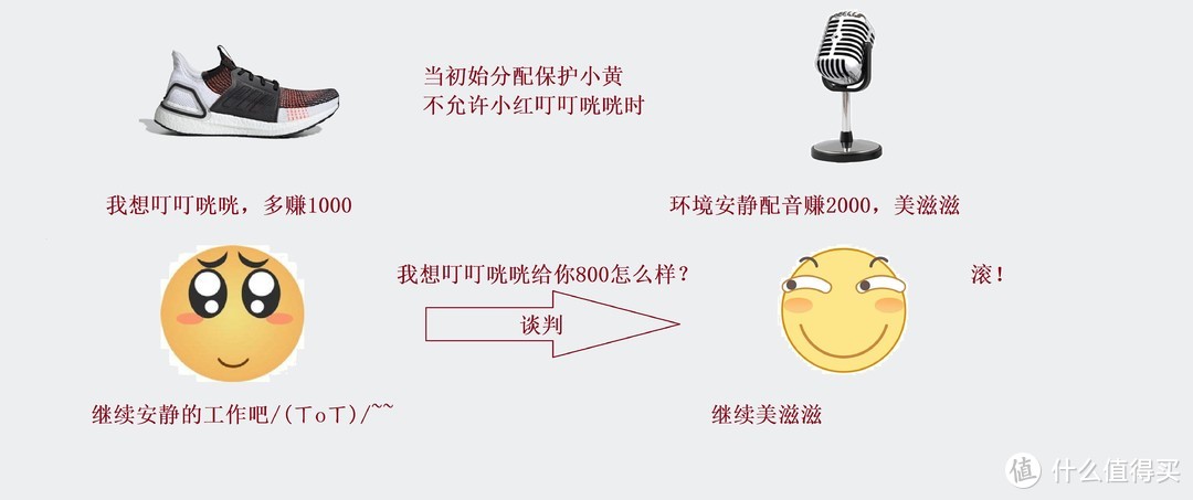 没有买卖，才是伤害——交易让每个人变得更好的经济学经典理论及应用示例