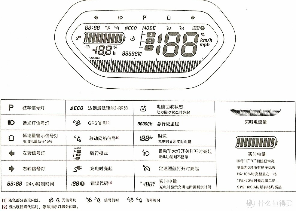 小牛电动车图标解释图片