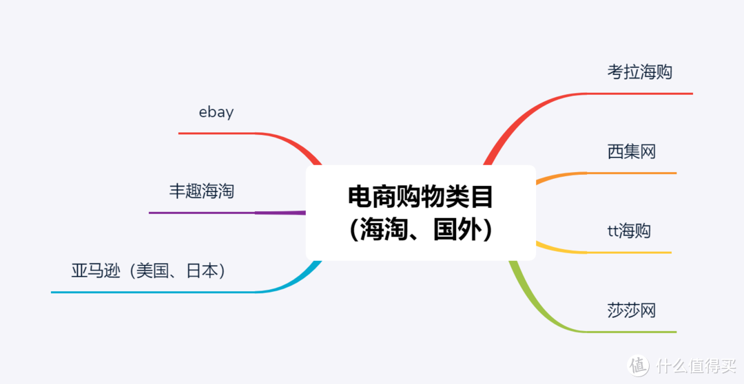 翻了100+APP，助你更换手机号不再难（绑定篇）