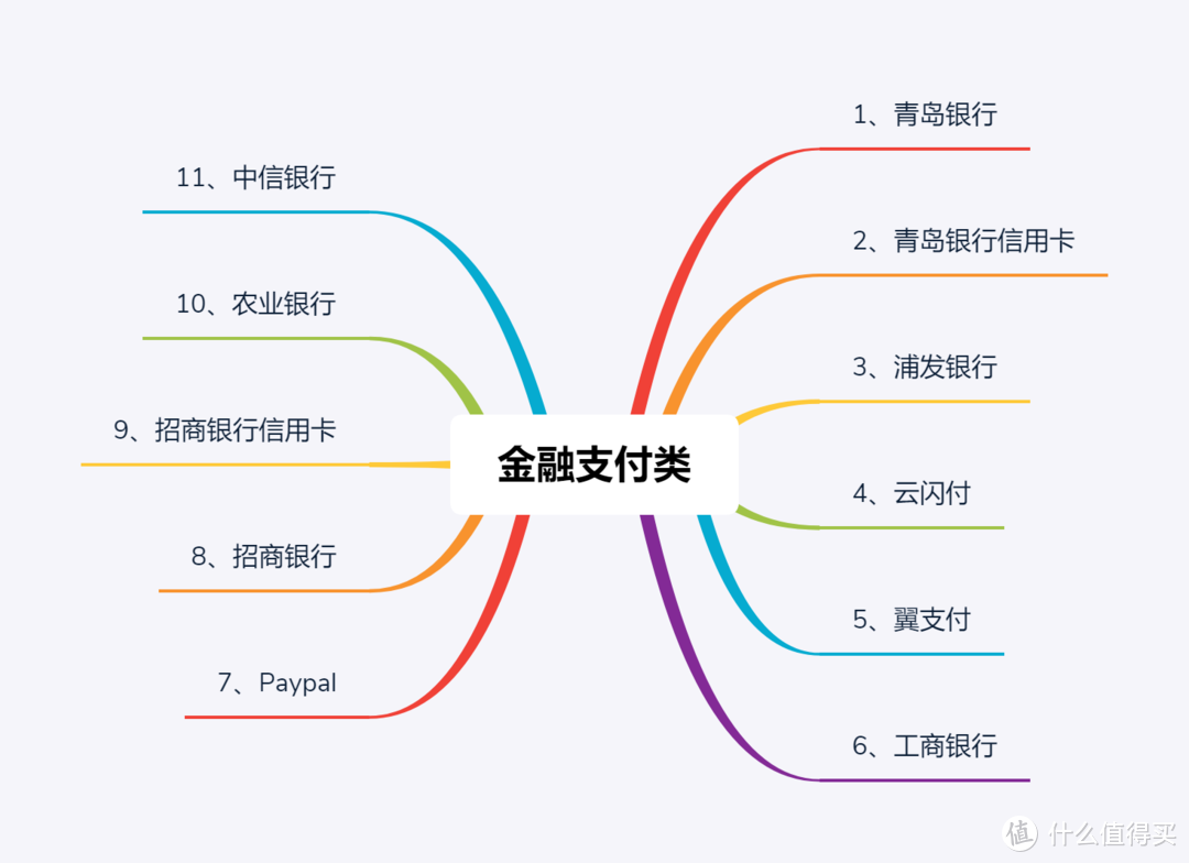 翻了100+APP，助你更换手机号不再难（绑定篇）