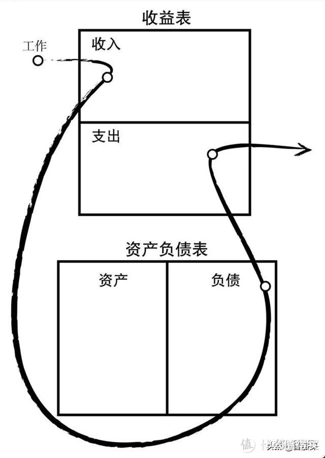 如果一直不工作，你的钱可以撑多久？