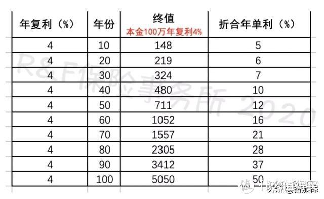 如果一直不工作，你的钱可以撑多久？