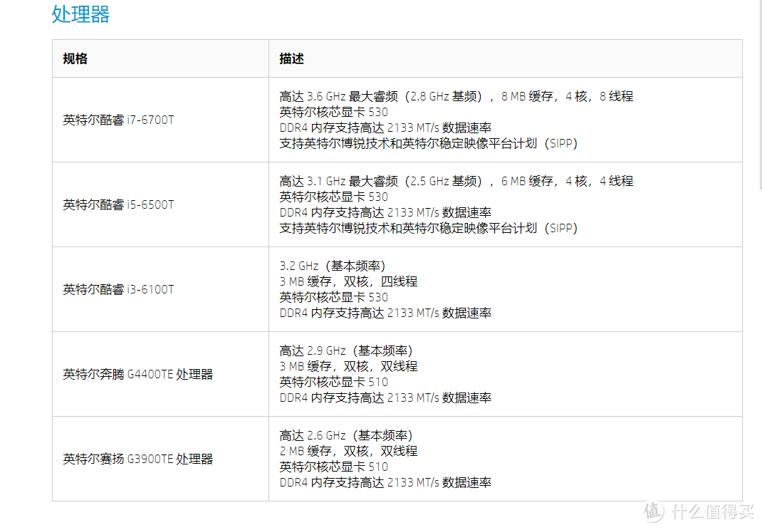 我爱迷你主机之——李逵还是李鬼，闲鱼入手HP MP9 G2迷你主机