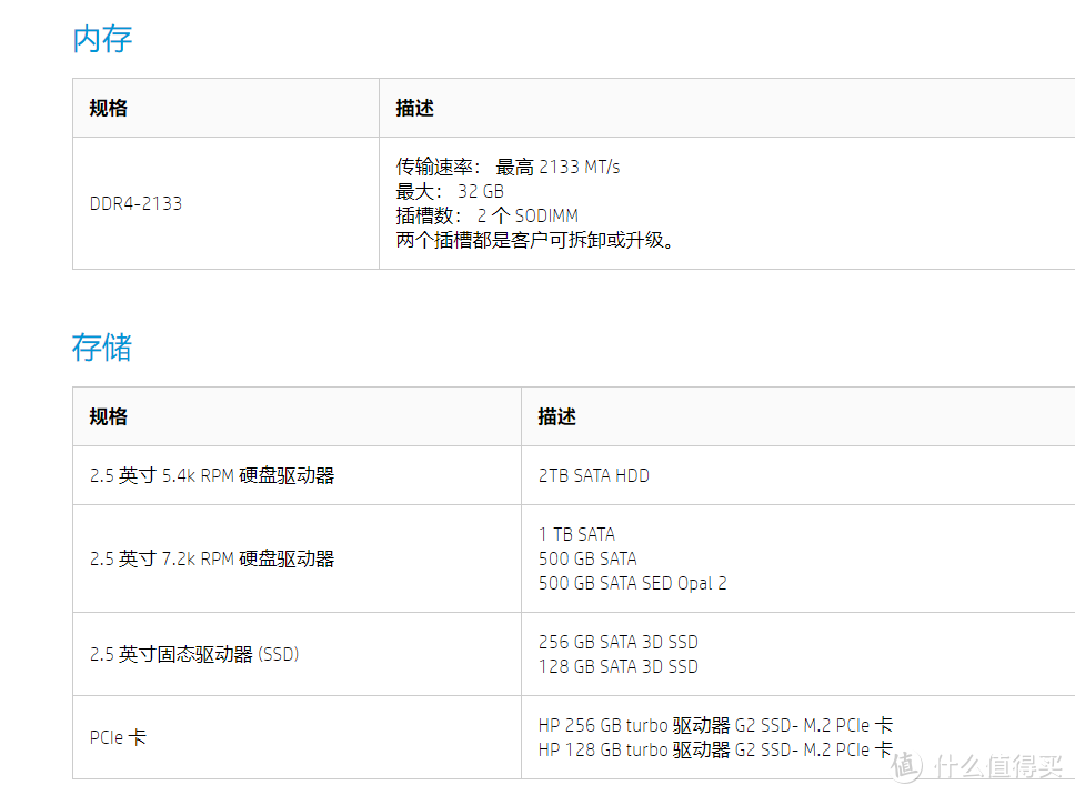 我爱迷你主机之——李逵还是李鬼，闲鱼入手HP MP9 G2迷你主机