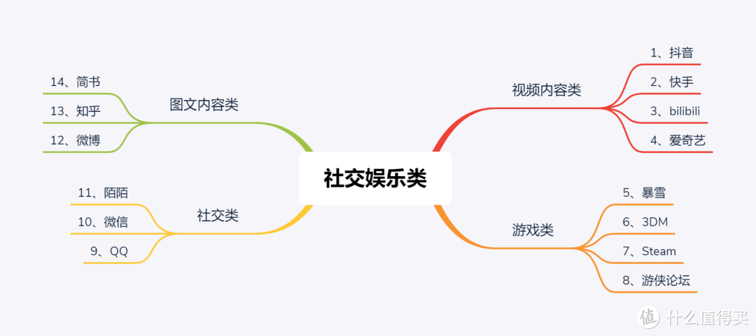 翻了100+APP，助你更换手机号不再难（绑定篇）