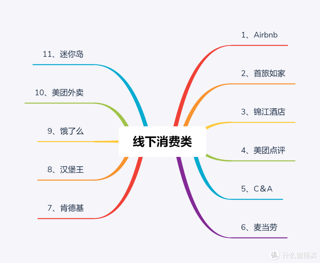 翻了100+APP，助你更换手机号不再难（绑定篇）