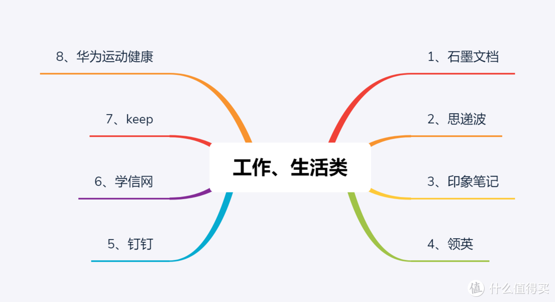 翻了100+APP，助你更换手机号不再难（绑定篇）