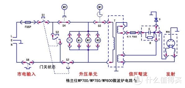 自己动手修理不加热的松下电脑平板微波炉