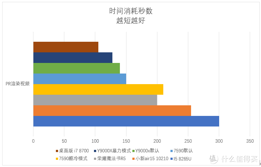 戴尔 灵越 7590 也许是全网最深度评测 轻薄本第一期