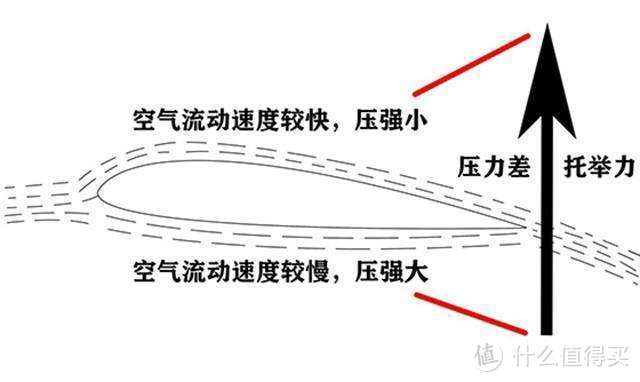 热气球的结构示意图图片