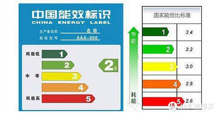 聊一聊这些年用过的家用空调及空调选购不完全指北