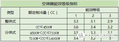 聊一聊这些年用过的家用空调及空调选购不完全指北