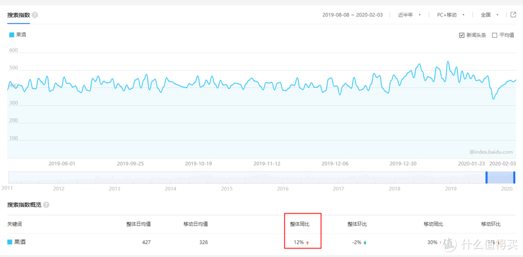 近半年趋势走向