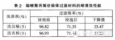 有表面活性剂（发泡剂）的洗涤剂都不太好的