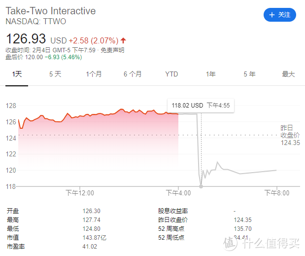 R星人事地震：联合创始人、GTA&荒野大镖客首席编剧丹·豪泽离职