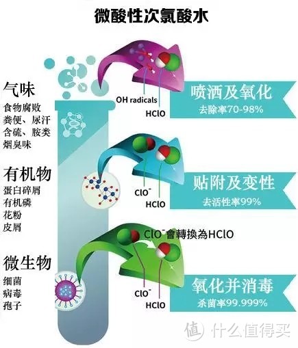 氯系消毒老兵新星 微/弱酸性次氯酸水 新冠病毒