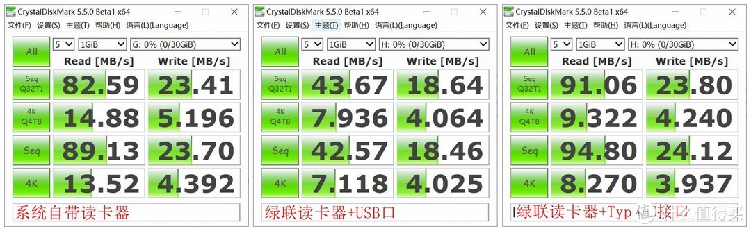 白菜价的雷克沙633x存储卡，它究竟香不香？附四款平价MicroSD卡对比评测