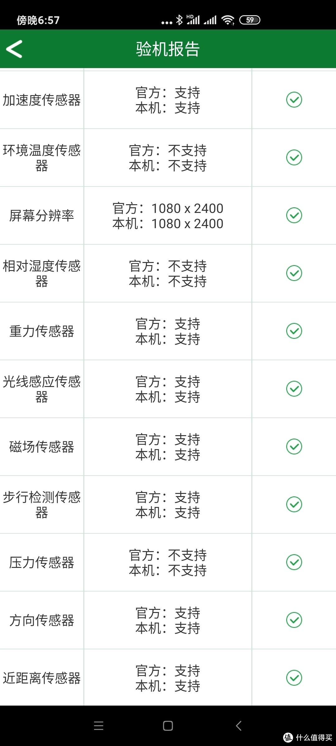 老人机里的极品，RedmiK308+128GB符合使用要求，兔测分数也可以