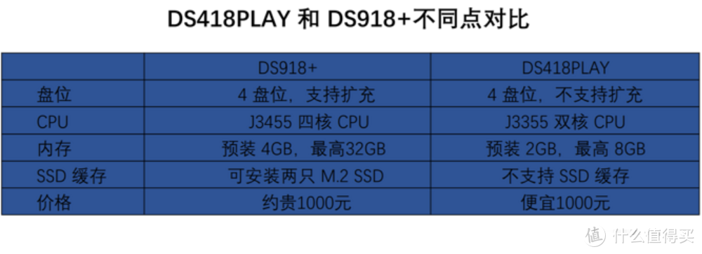 写在2019年底的2020年购物计划