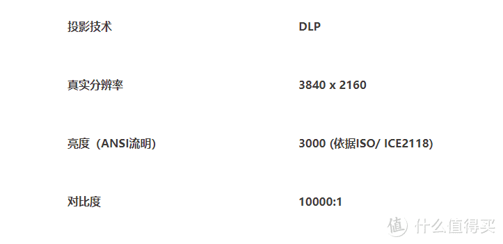 亮度、光源、显示技术……白天投影仪是否能用？购买投影仪之前，可以先简要了解一下这些基本知识