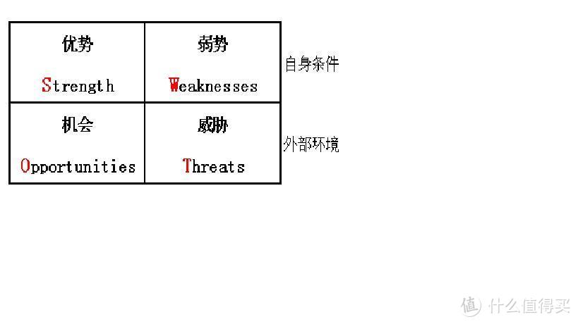 如何更高效持久的背单词