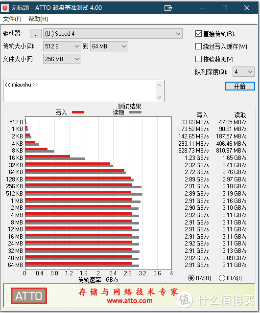 旗舰级固态新秀，东芝RD500 1TB评测