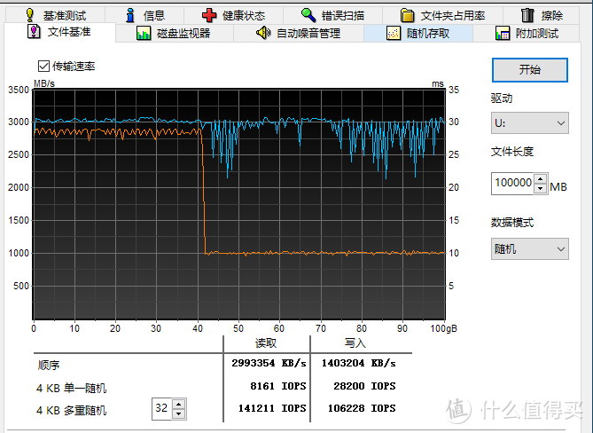 旗舰级固态新秀，东芝RD500 1TB评测