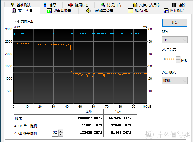 旗舰级固态新秀，东芝RD500 1TB评测