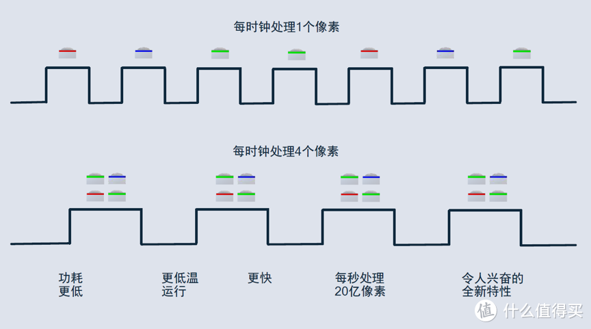 骁龙865: 拍照就是这么简单