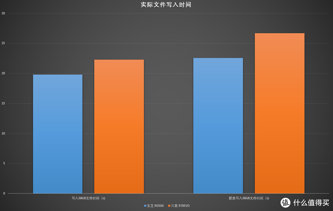 旗舰级固态新秀，东芝RD500 1TB评测