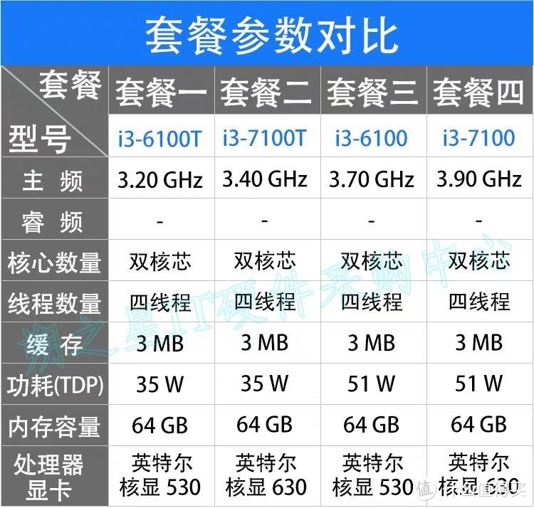 可能是最便宜的stx小主机：云轩H170，只要1230元，可以装黑苹果