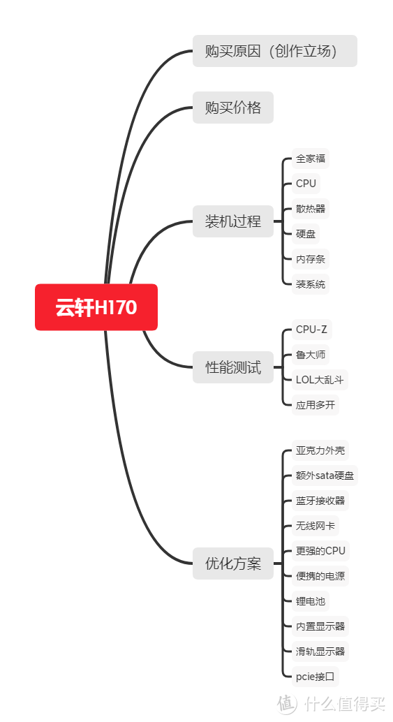 云轩H170目录