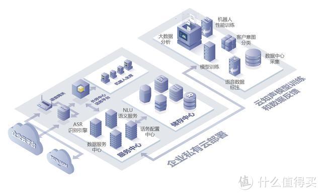 人工智能还能防护疫情？云知声推出的"机器人"已在上海试点上线