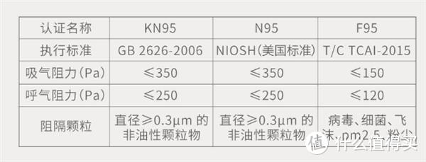 机械革命S1 Air笔记本开卖；有品上架F95口罩