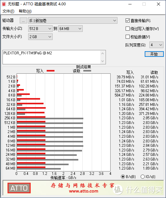 再来晒条SSD-PLEXTOR浦科特PX-1TM9PeG开箱