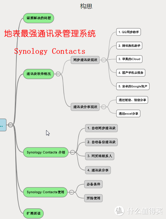 地表最强通讯录管理系统 - 群晖 Synology Contacts