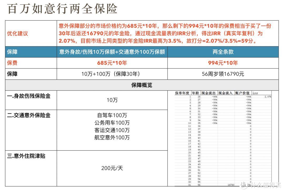 重疾险X寿福（至尊版）优化置换方案