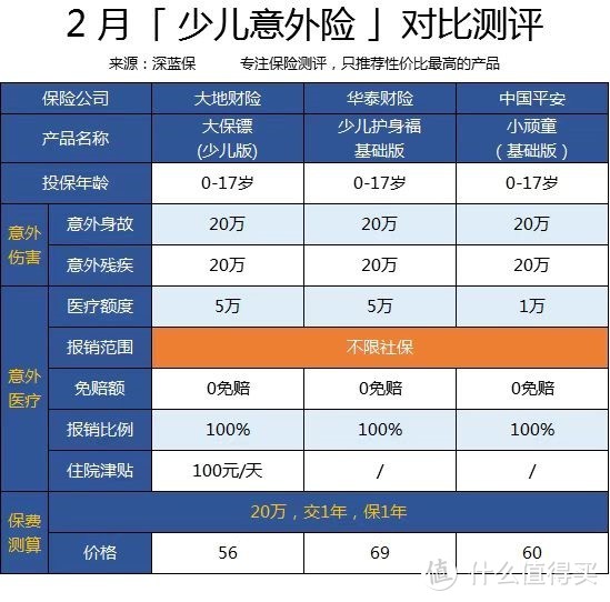 2020年意外险排行榜重磅出炉！老中青三代人都适用，93款产品全面测评