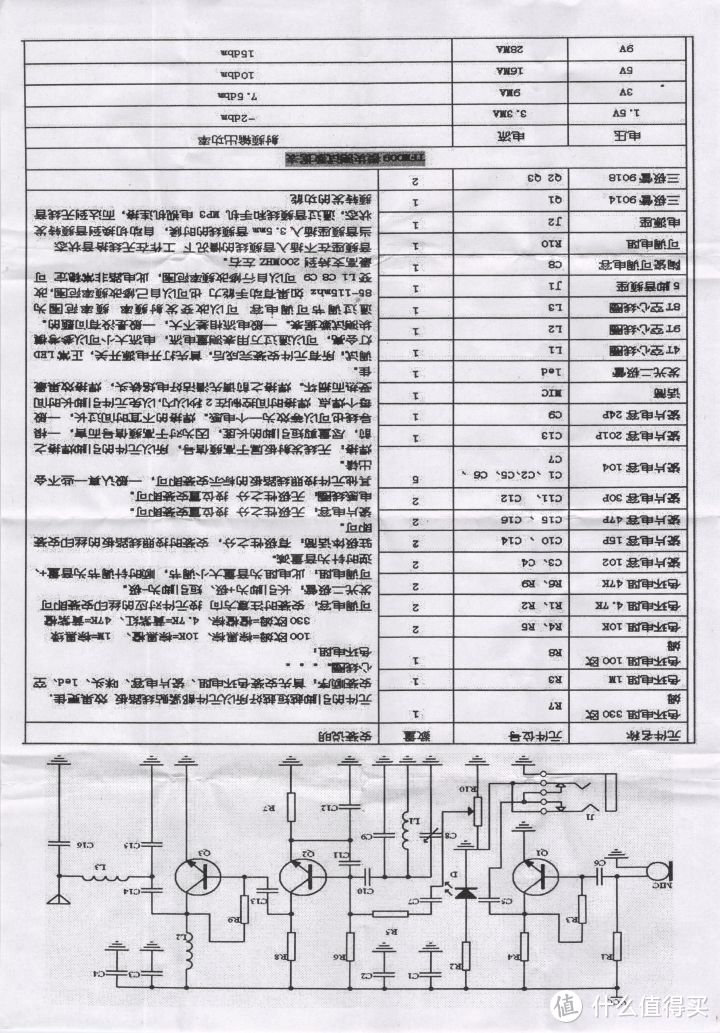 多种方案DIY FM发射模块