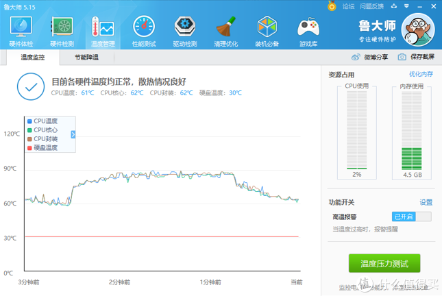 古董机的维护保养——记Y410P的拆机清灰换硅脂过程