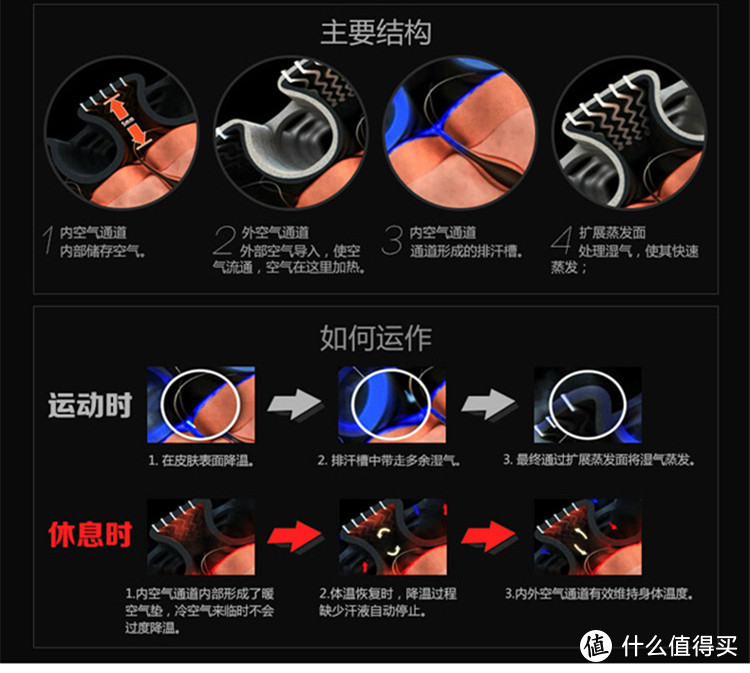 X-Bionic真的那么牛逼吗？看完你就知道了 