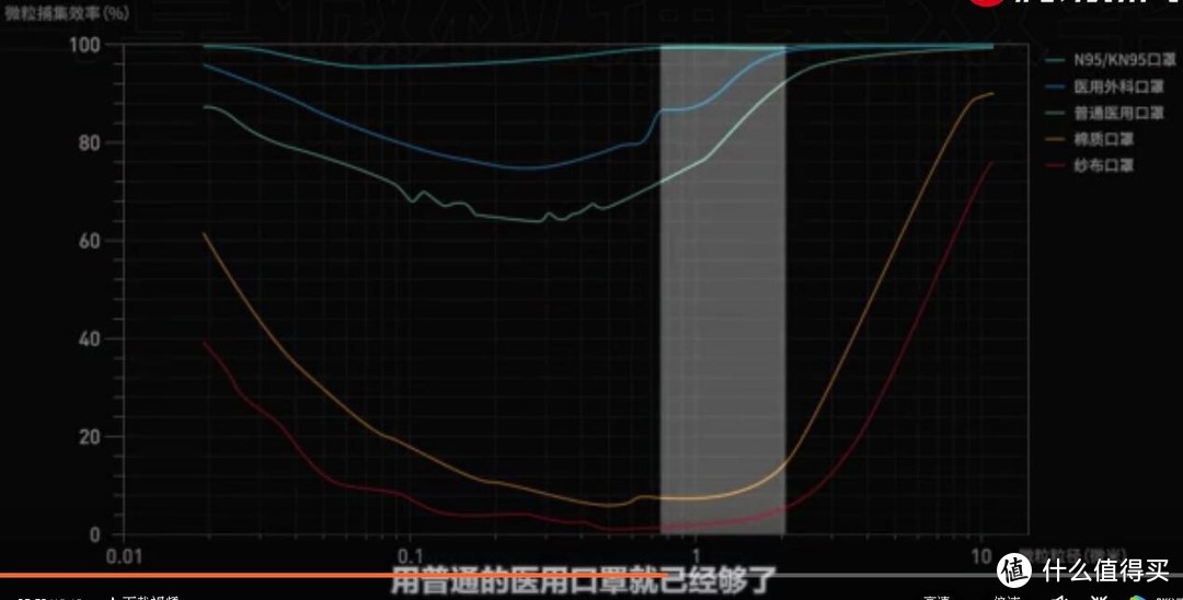 白色是82%的飞沫核的尺寸所在区域