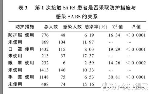 此图来自第二篇论文