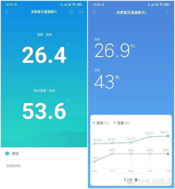 米家蓝牙温湿度计2开箱体验，让你的生活有温度。