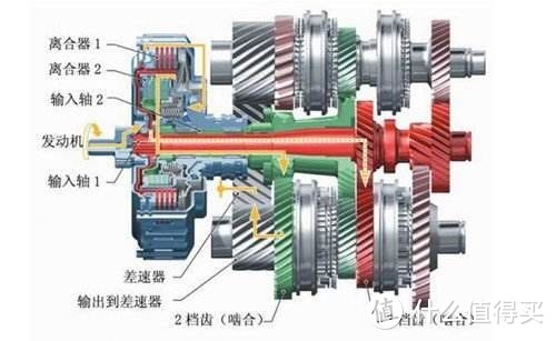 1.4T+DSG的VW神车到底怎么样-大众高尔夫7的4万公里使用体验